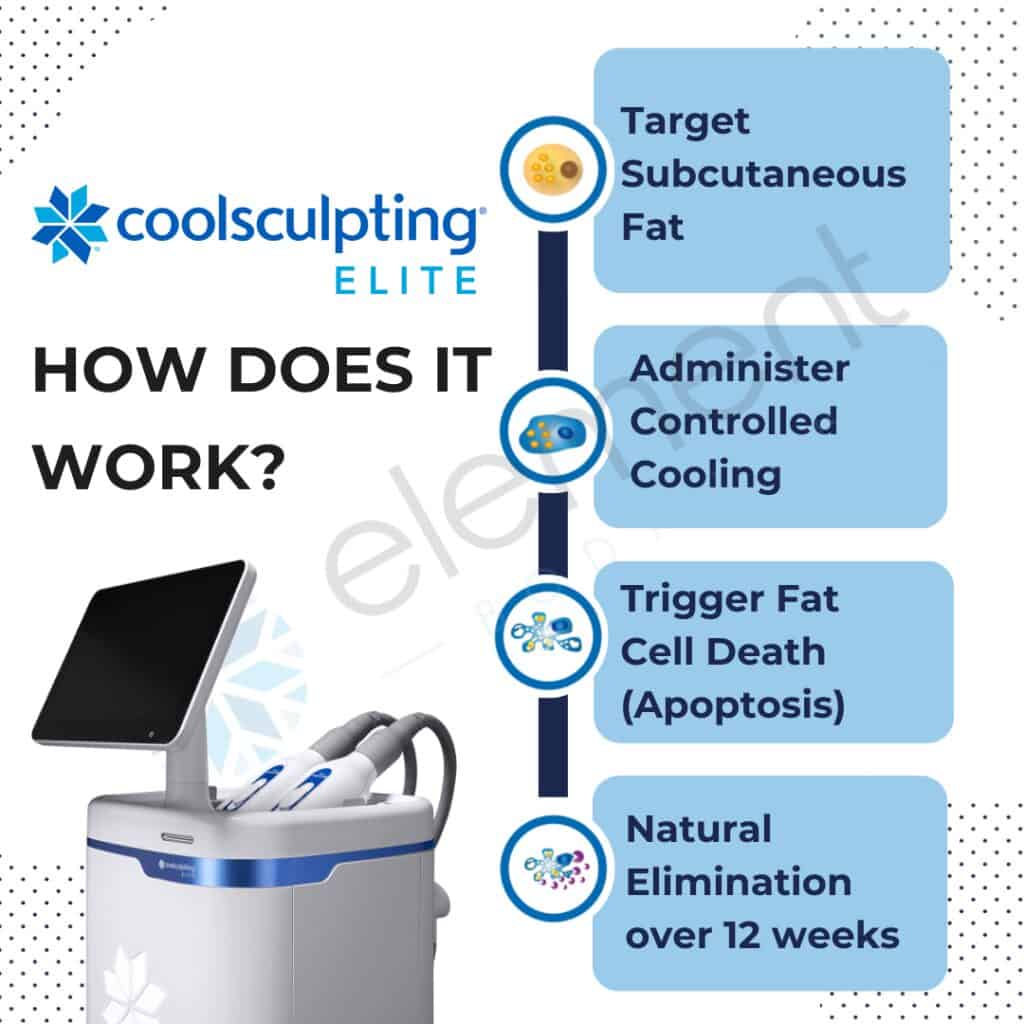 how does coolsculpting fat freezing treatments work