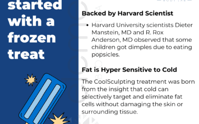 The History of CoolSculpting, and How It’s Evolved Over Time