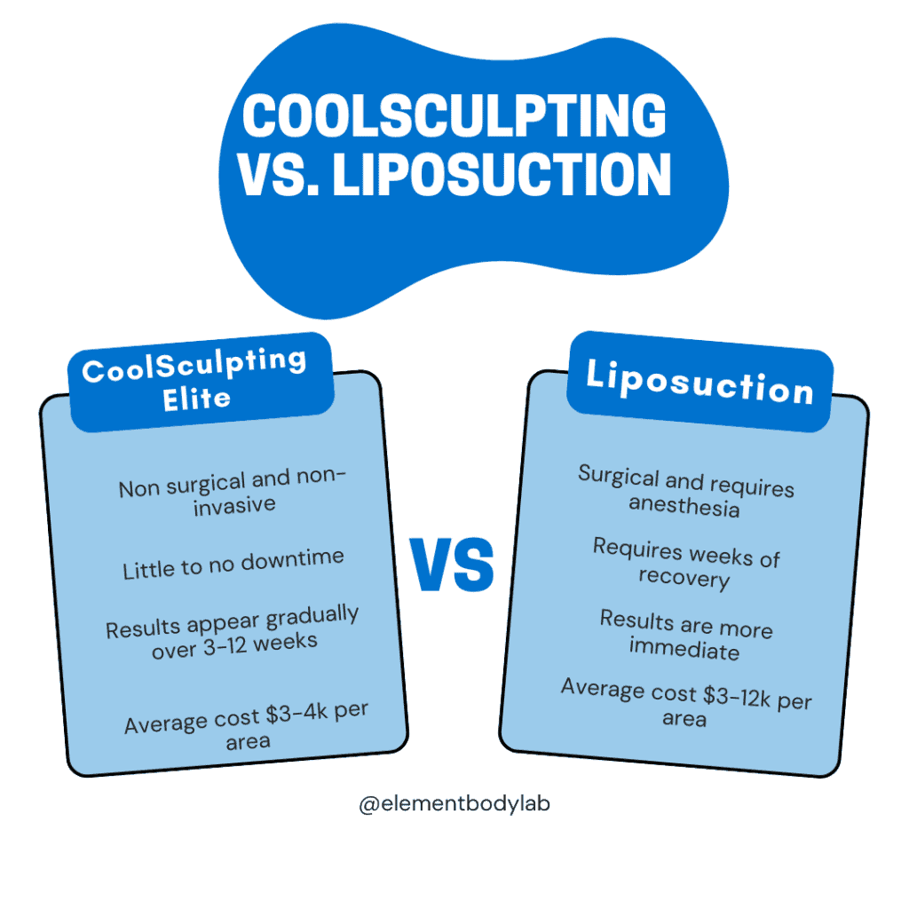 cost of liposuction vs coolsculpting