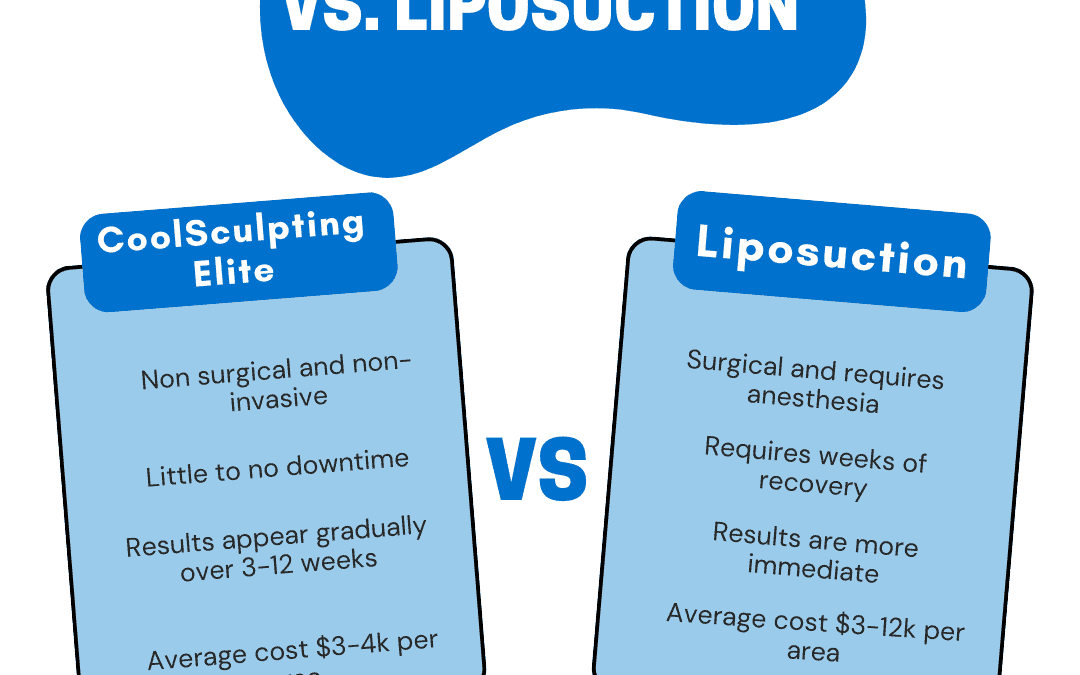 The Cost of Liposuction in Dallas and Affordable Alternatives